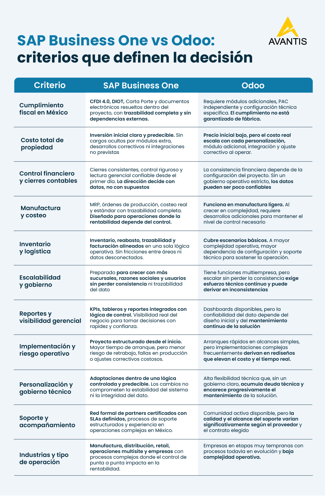 SAP-B1-vs-Odoo